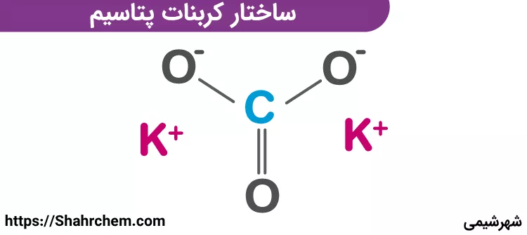 ساختار کربنات پتاسیم