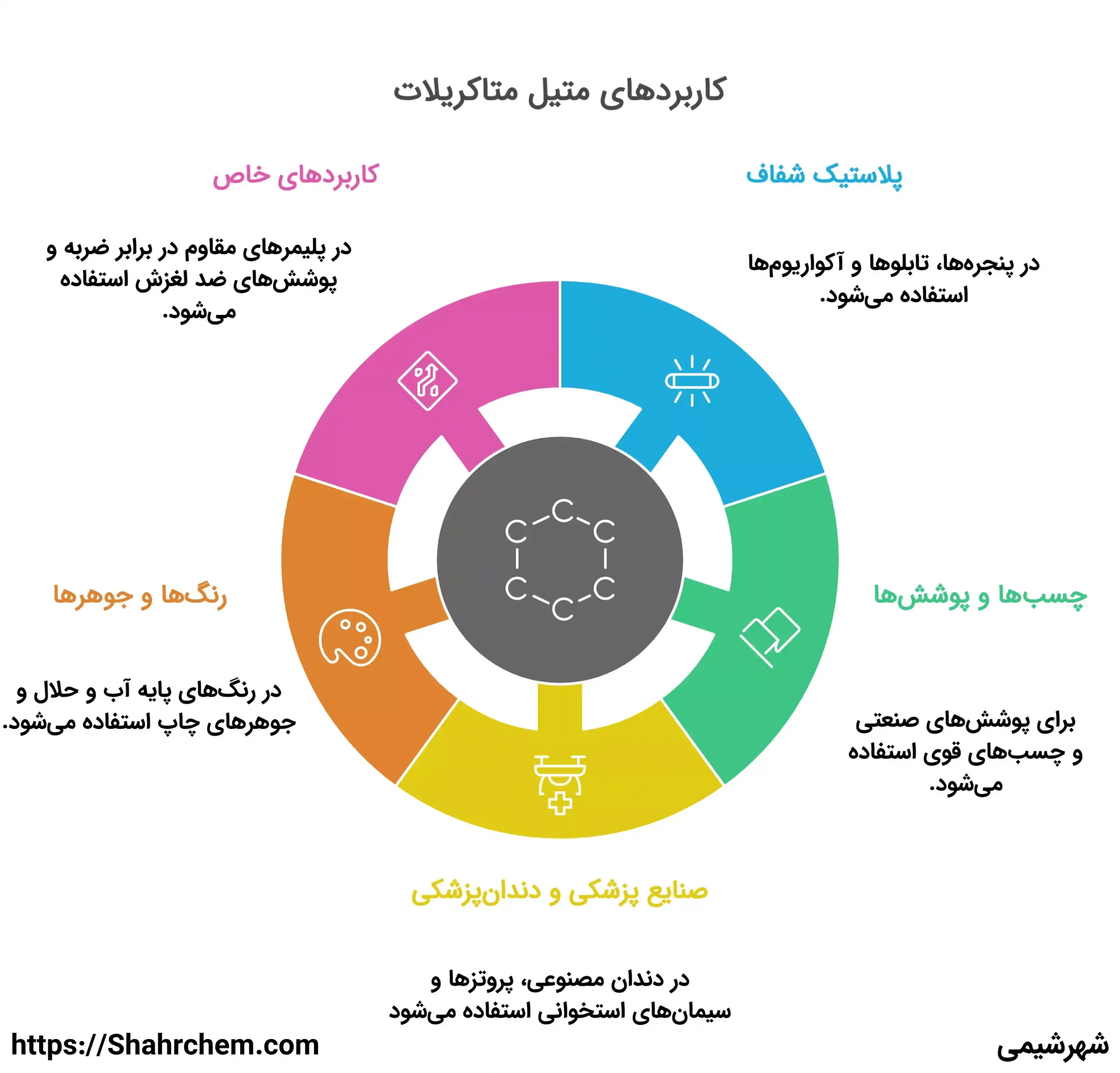 کاربردهای متیل متاکریلات