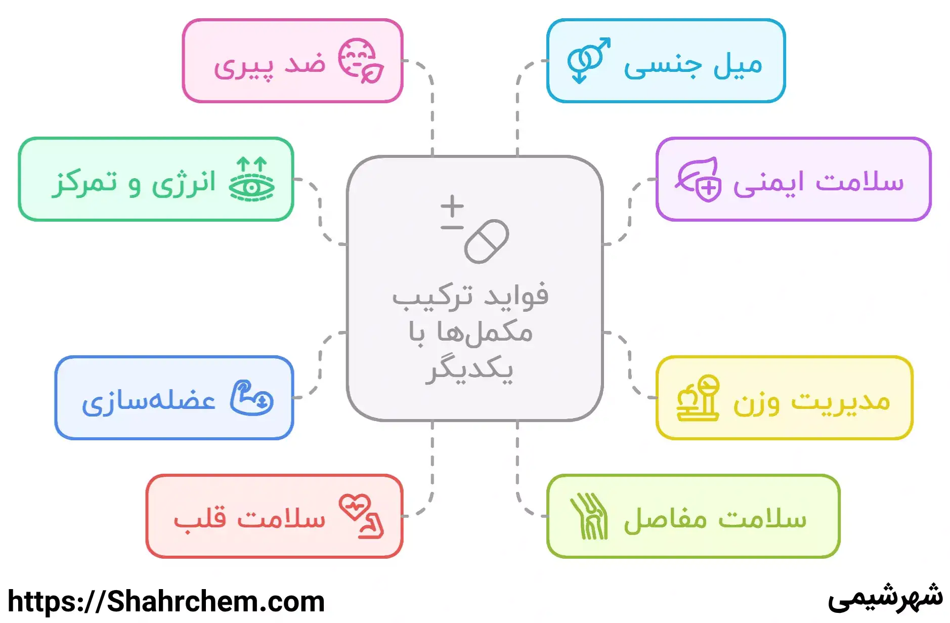 ترکیب های مکمل رایج