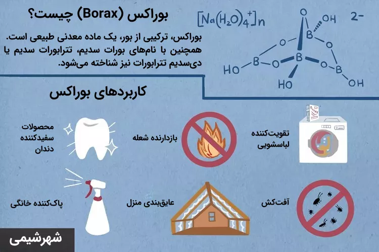 بوراکس چیست و چه کاربردی دارد؟