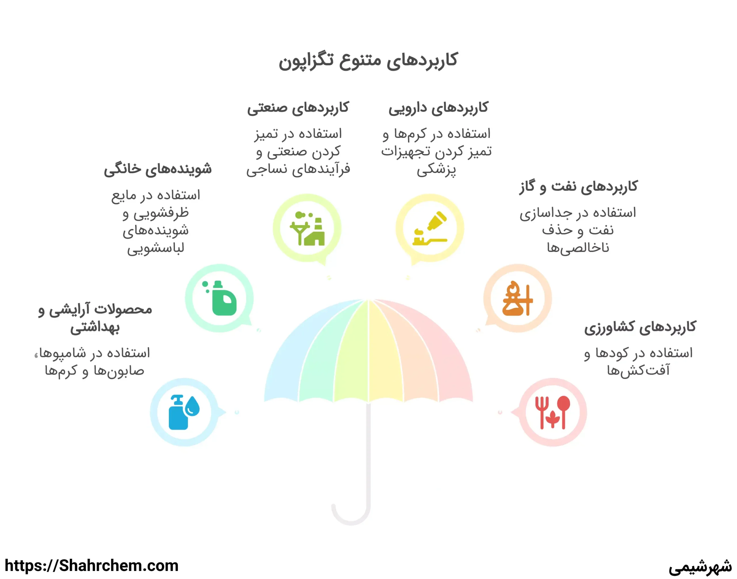 کاربرهای متنوع تگزاپون