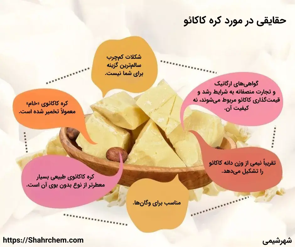 حقایقی درباره کره کاکائو