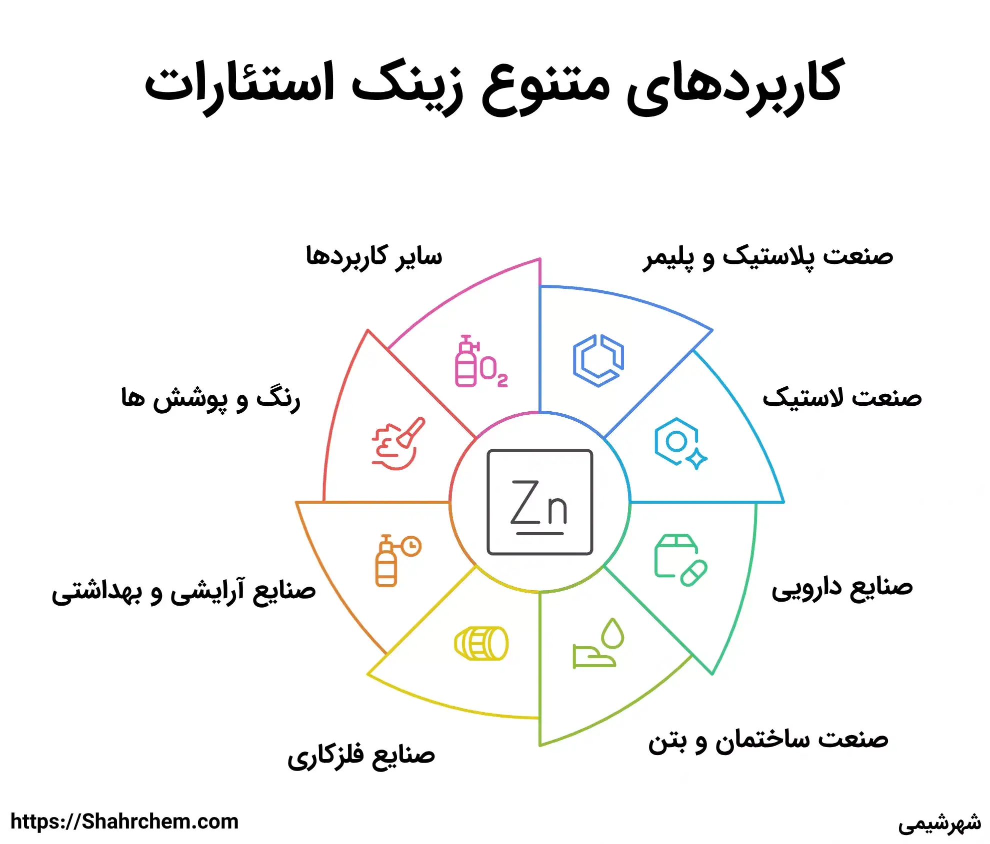 کاربردهای صنعتی استئارات روی