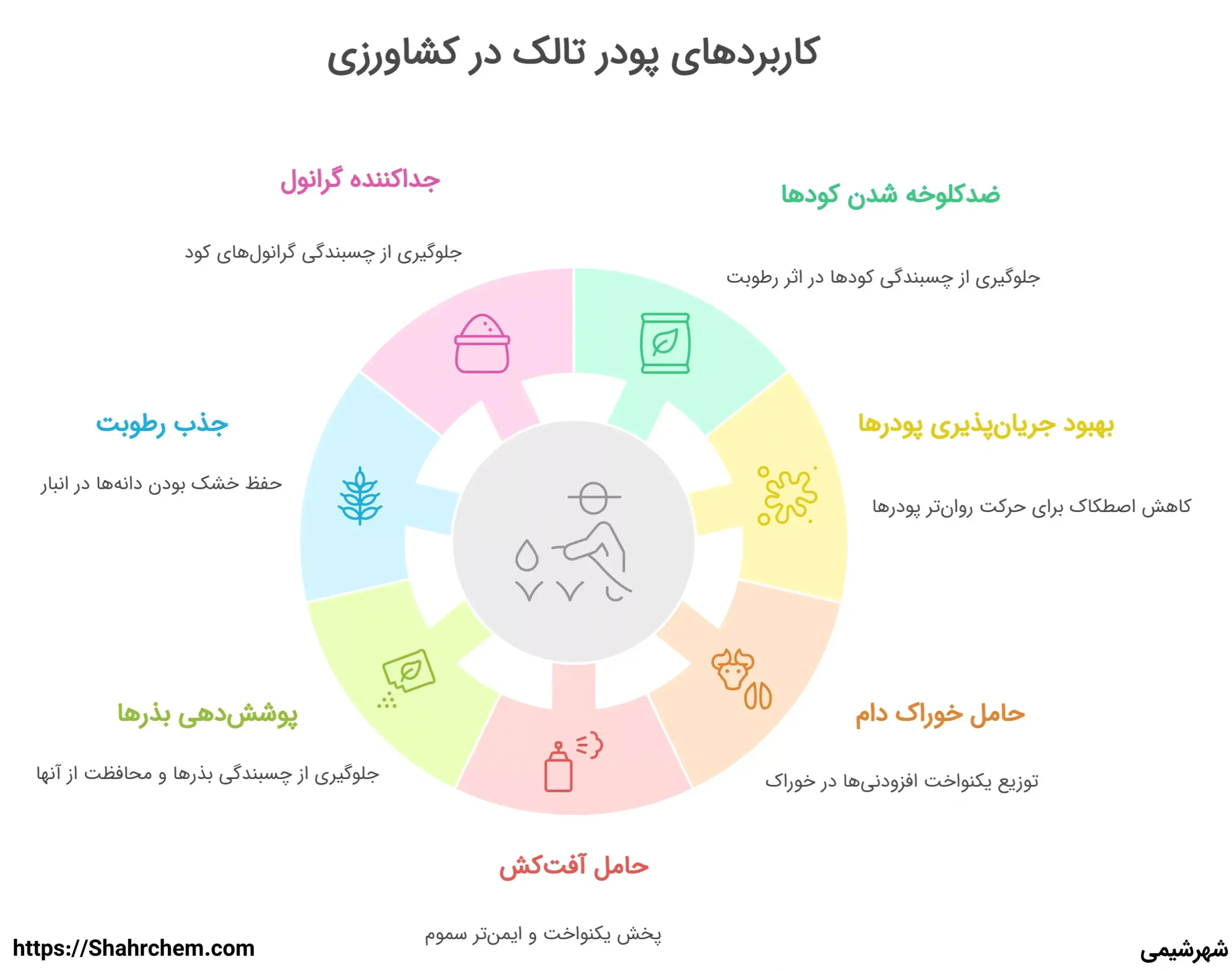 کاربردهای پودر تالک در کشاورزی