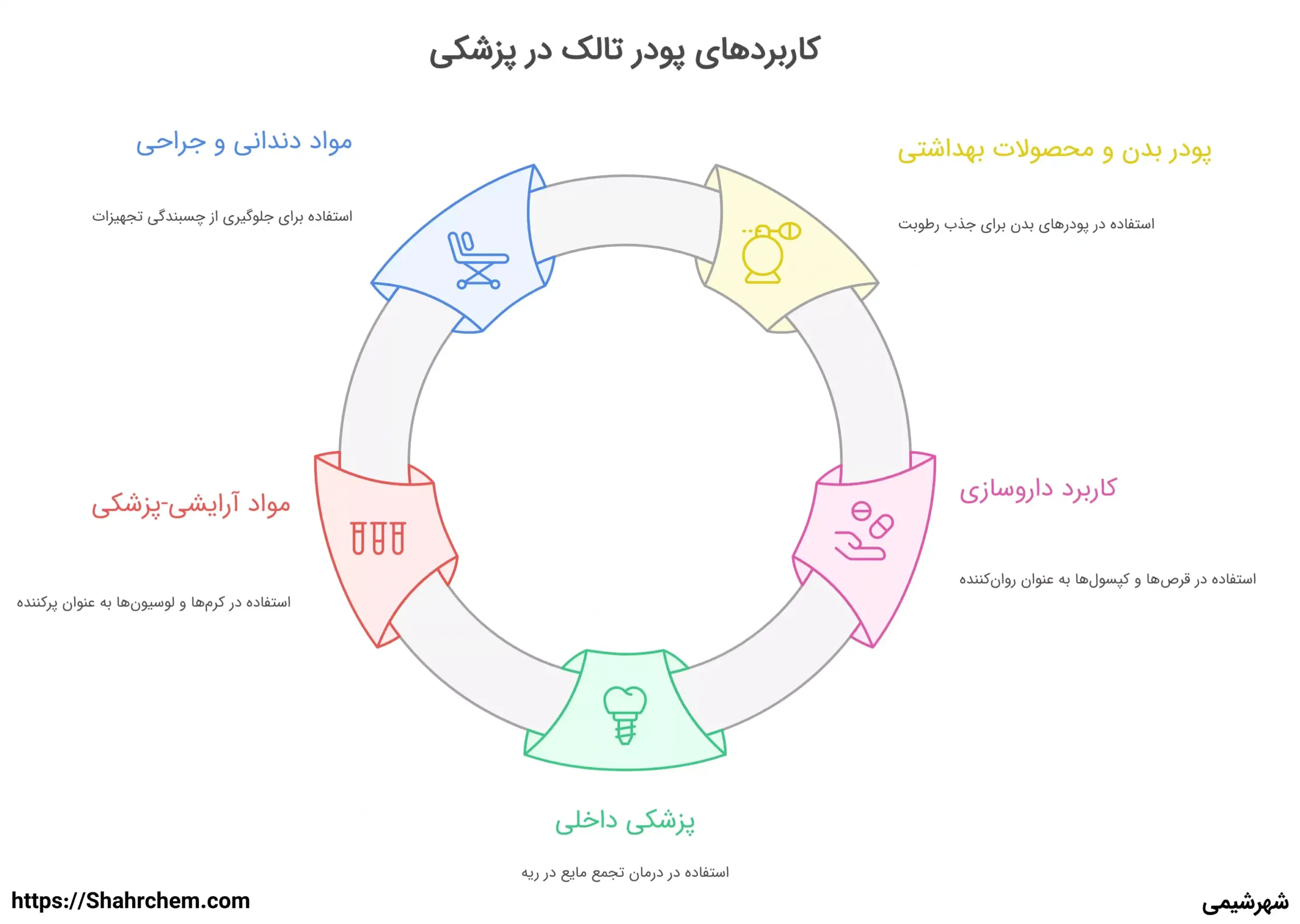 کاربردهای پودر تالک در پزشکی