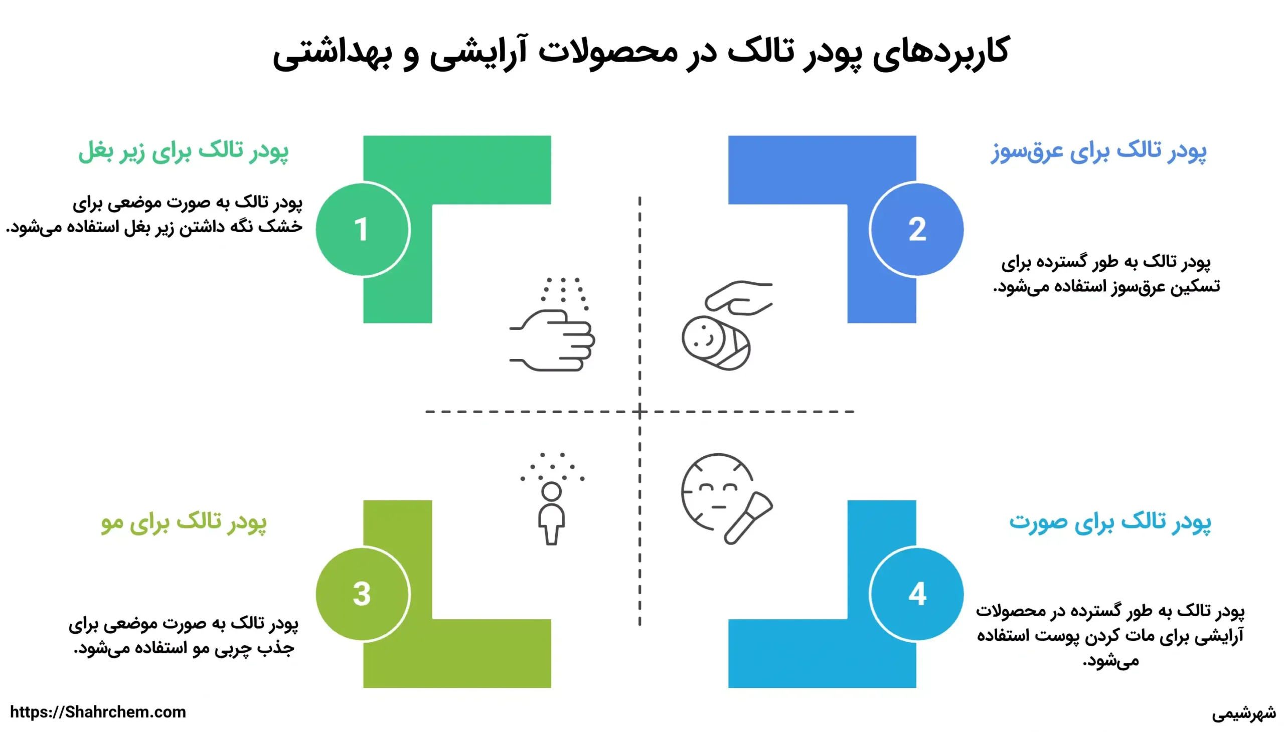 کاربردهای پودر تالک در محصولات آرایشی و بهداشتی