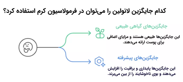 بهترین جایگزین های لانولین در کرم سازی