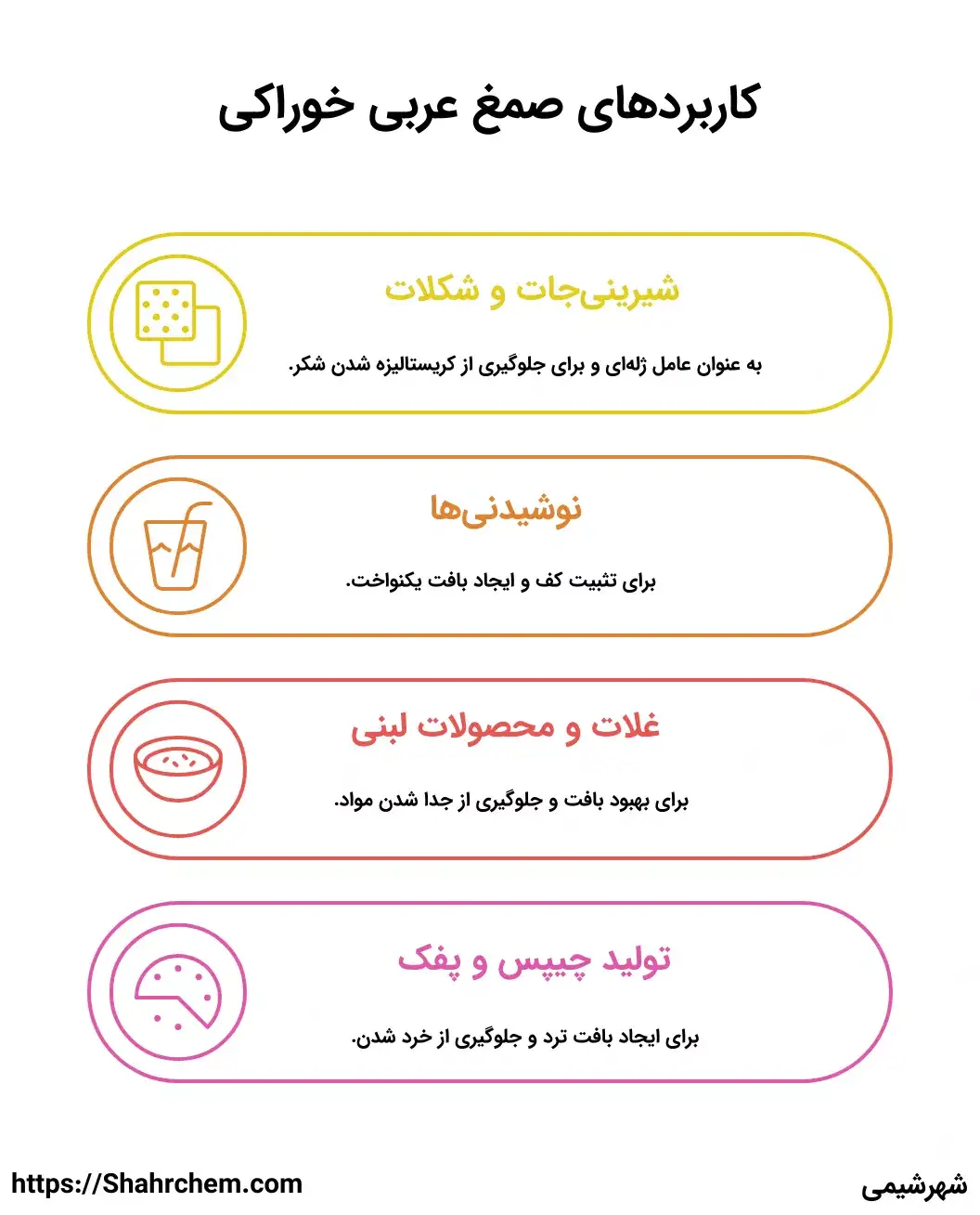 کاربرد صمغ عربی در صنعت غذا