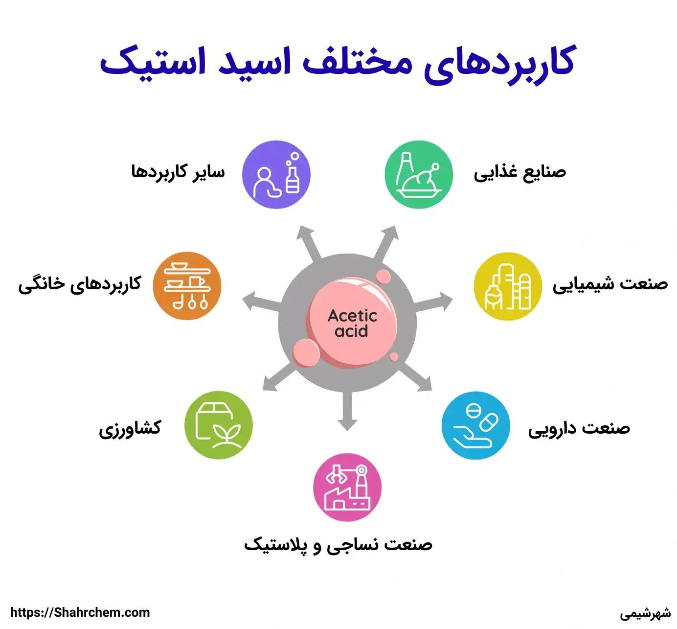 کاربردهای مختلف استیک اسید