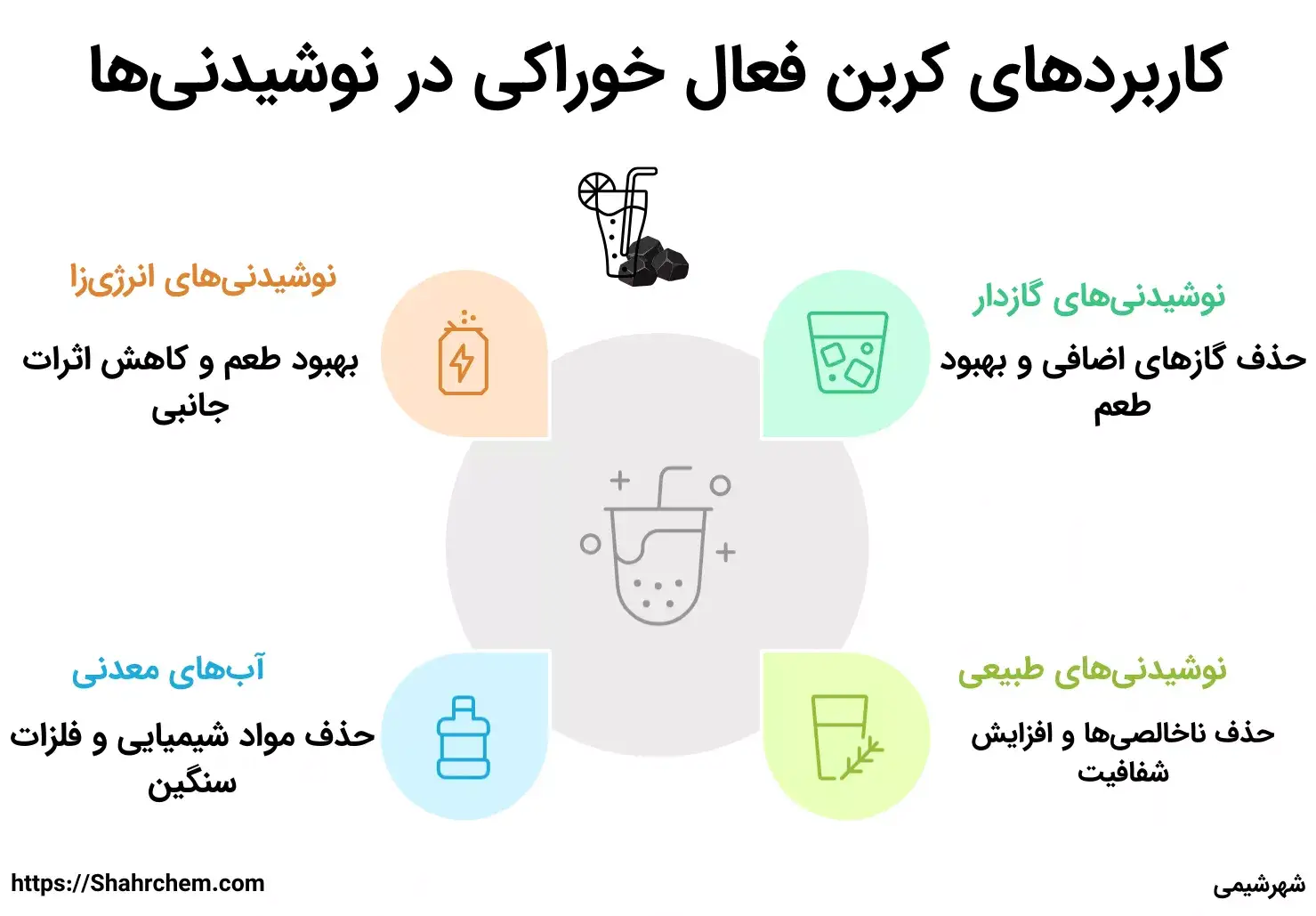 دلایل استفاده از کربن فعال خوراکی در نوشیدنی ها