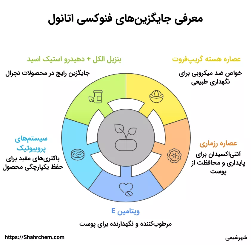 جایگزین های طبیعی و مؤثر فنوکسی اتانول
