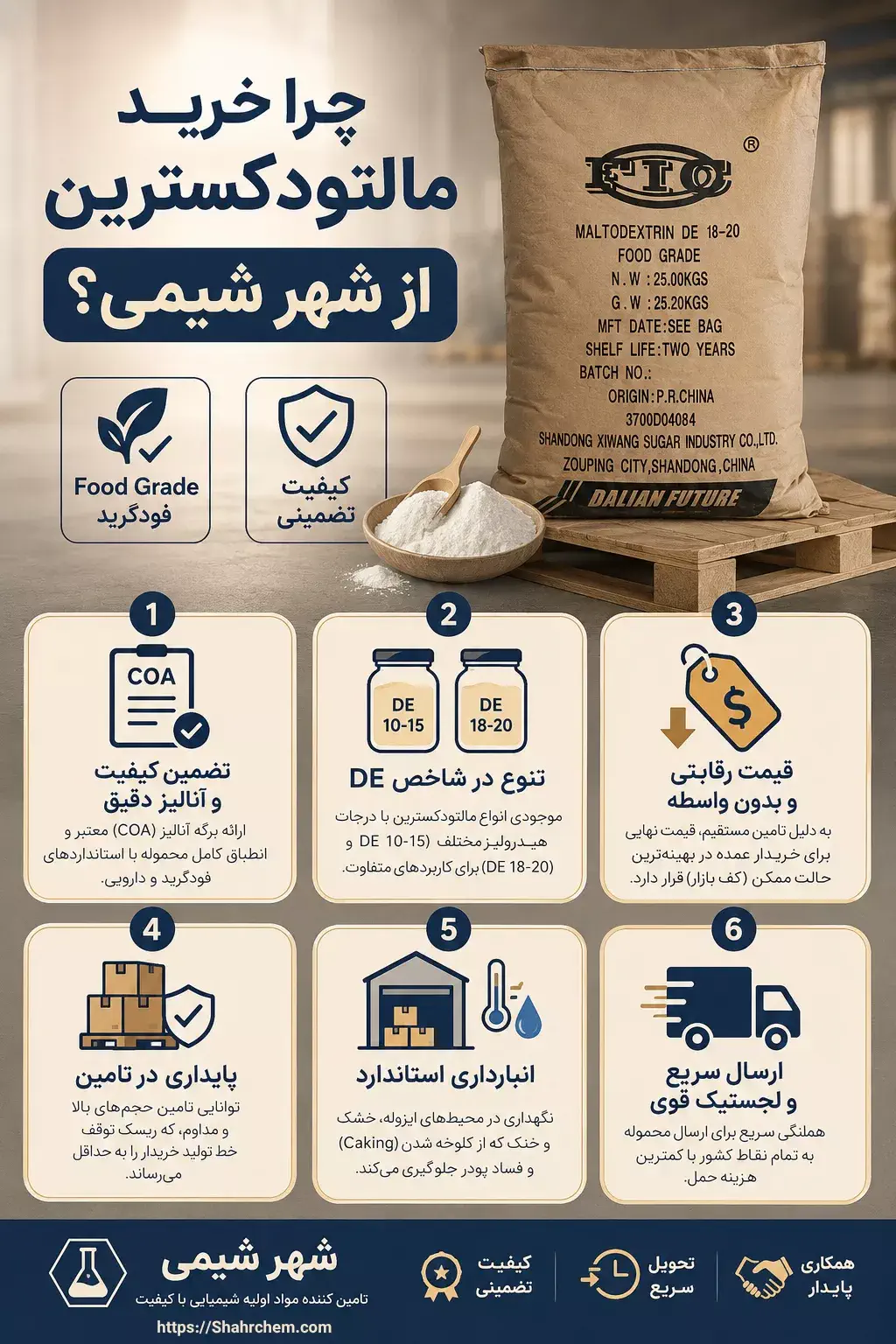 چرا خرید مالتودکسترین از شهرشیمی؟