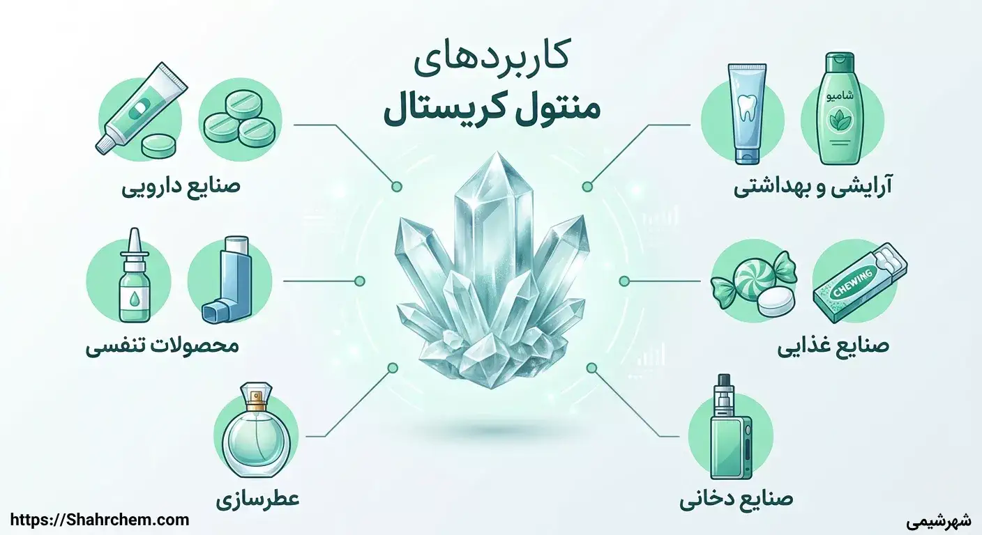 کاربردهای منتول کریستال