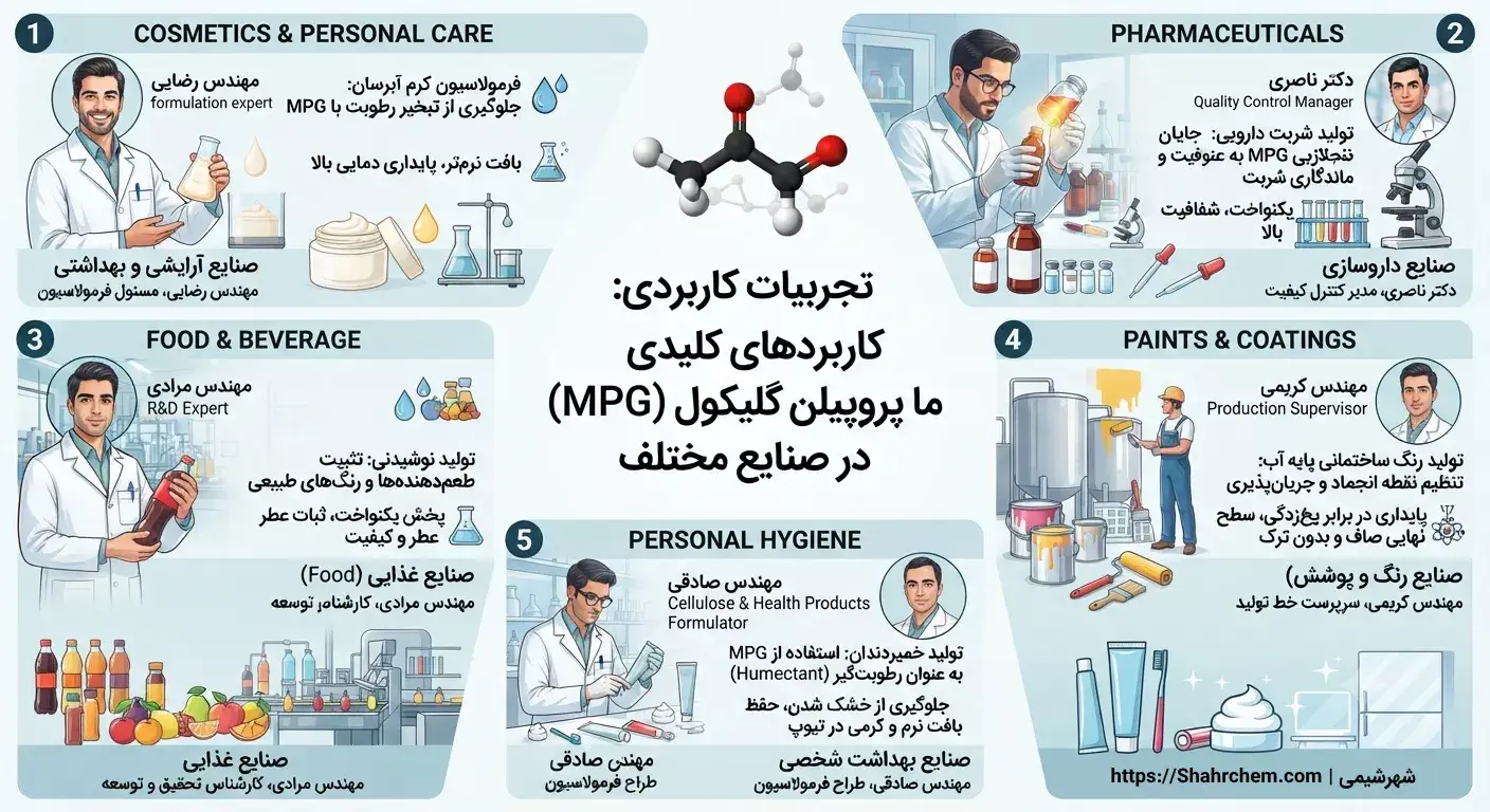 تجربیات افراد مختلف از استفاده MPG