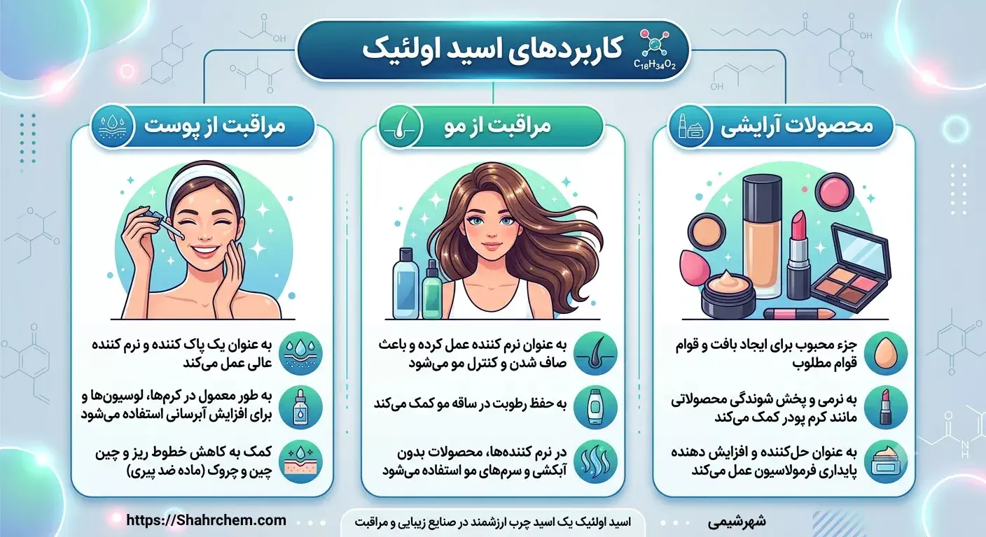 کاربردهای اسید اولئیک