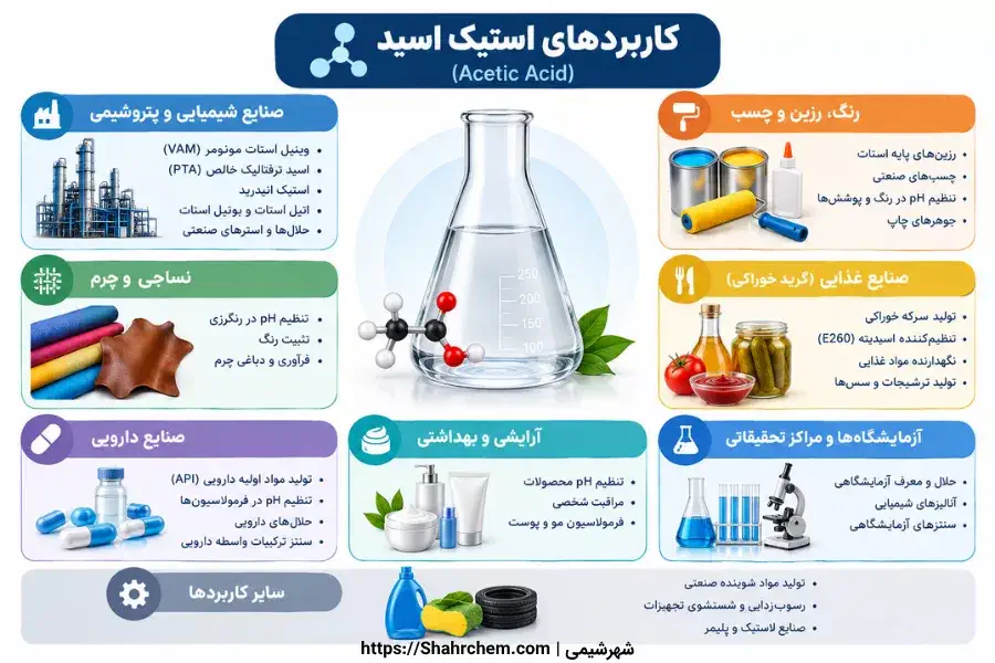 کاربردهای استیک اسید