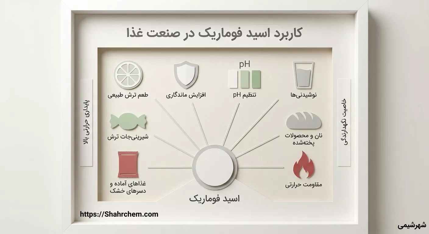 کاربرد اسید فوماریک در صنعت غذا