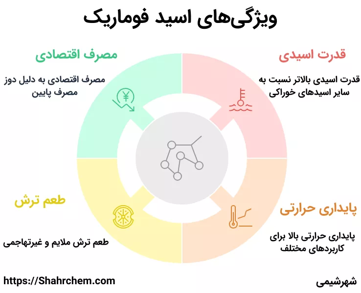 ویژگی های اسید فوماریک