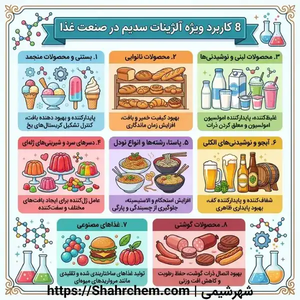 کاربردهای آلژینات سدیم در صنایع غذایی