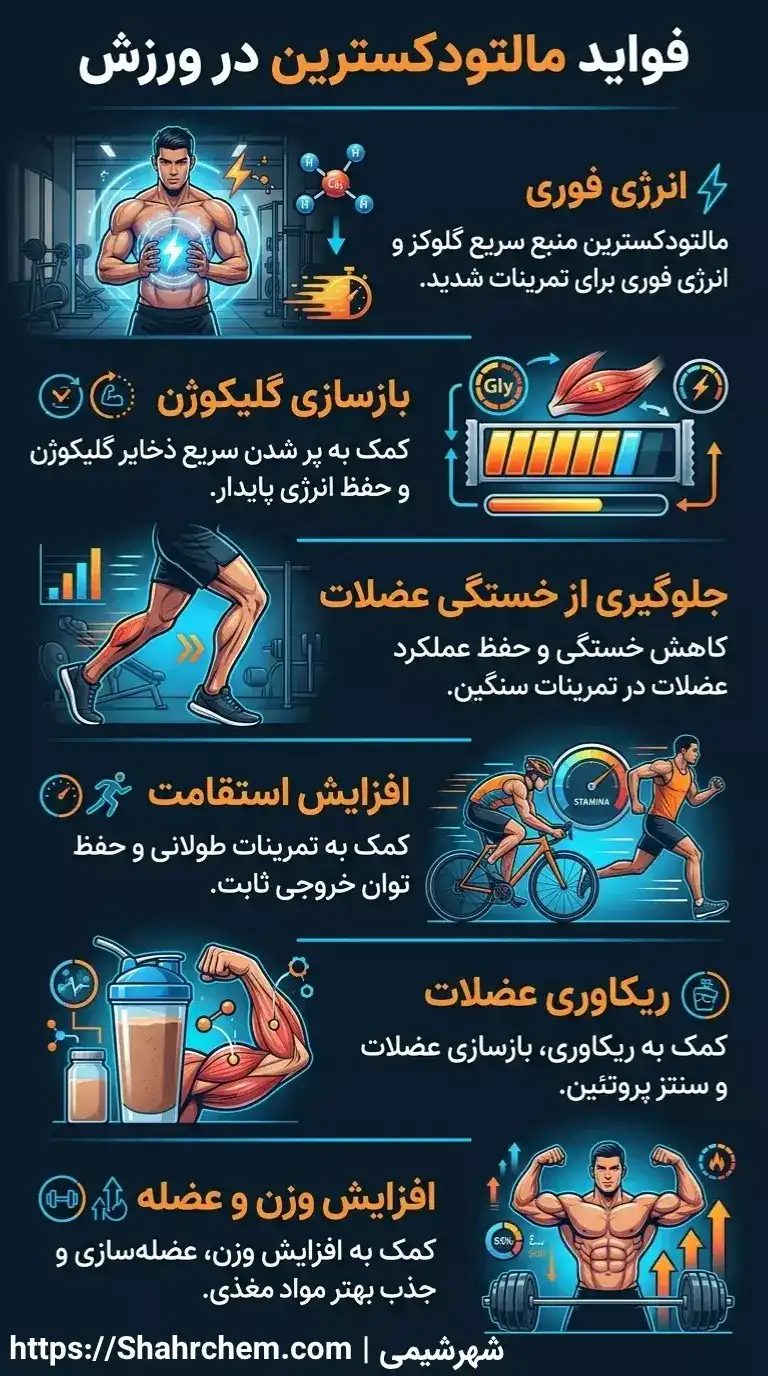 فواید مالتودکسترین در ورزش