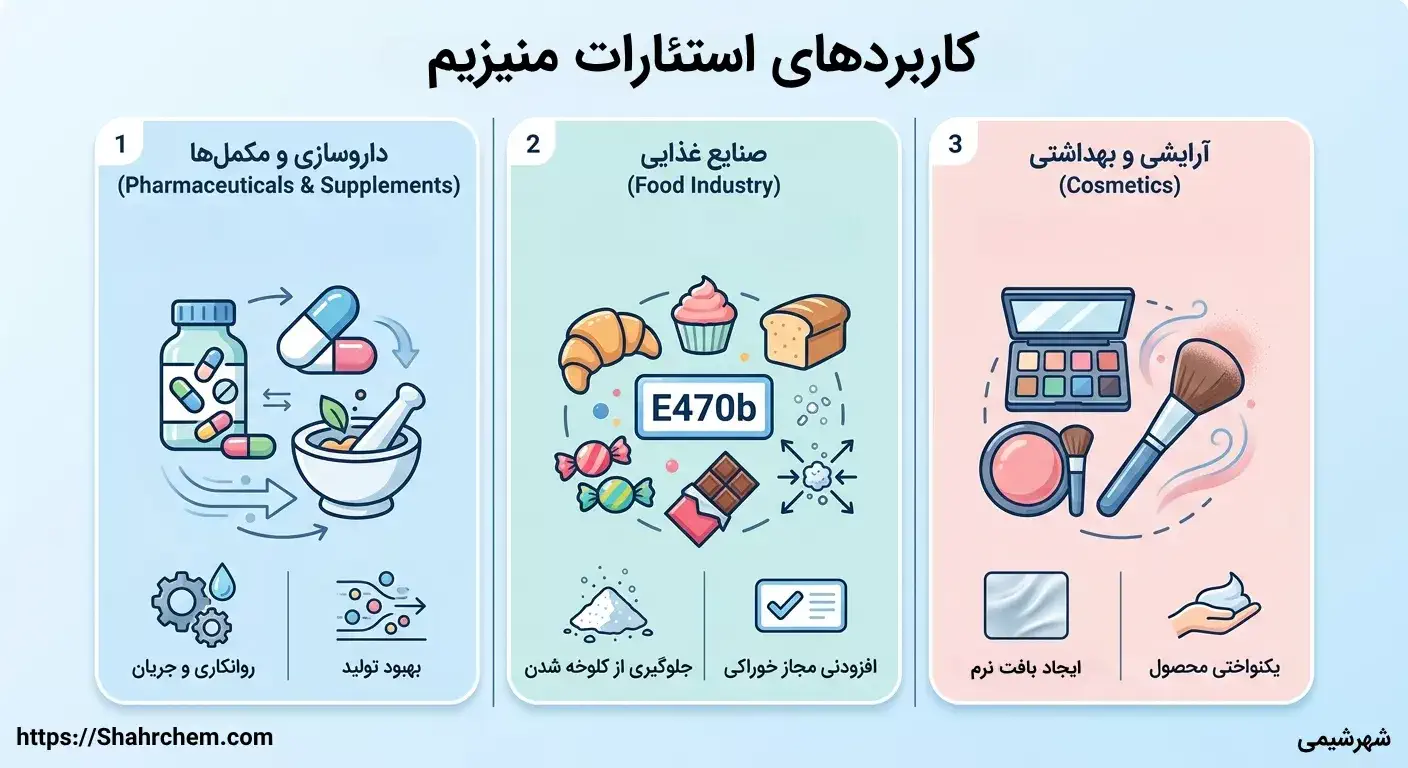 کاربردهای استئارات منیزیم