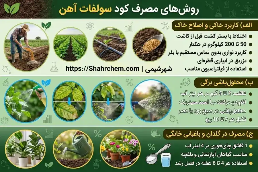 روش های مصرف کود سولفات آهن
