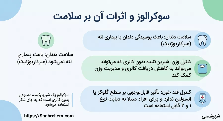 فواید سلامتی سوکرالوز