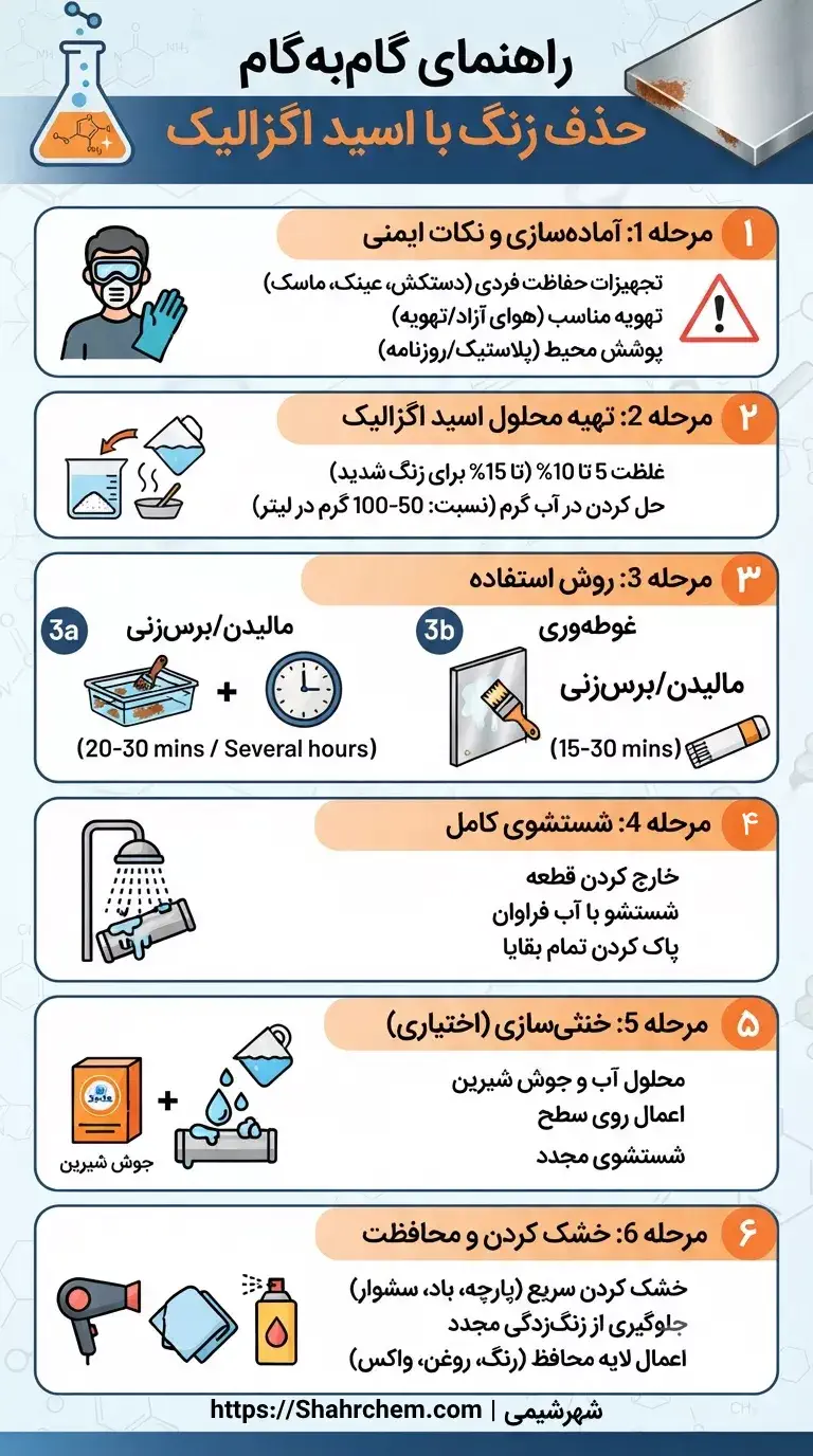 راهنمای گام به گام حذف زنگ با اسید اگزالیک