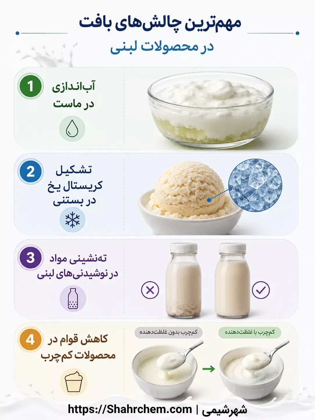 بهترین غلظت دهنده برای هر محصول لبنی