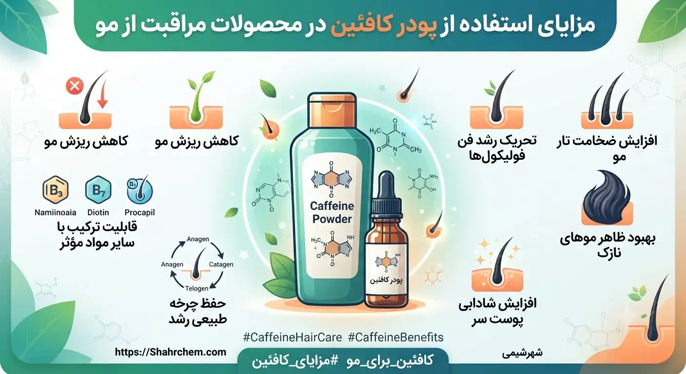 مزایای استفاده از پودر کافئین در محصولات مراقبت از مو