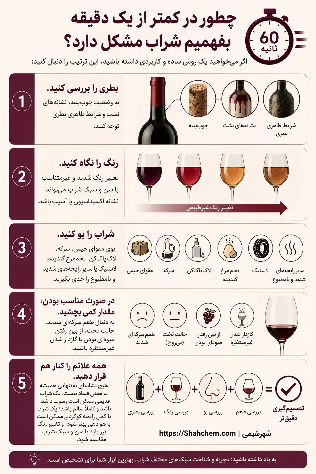 چطور در کمتر از یک دقیقه بفهمیم شراب مشکل دارد؟