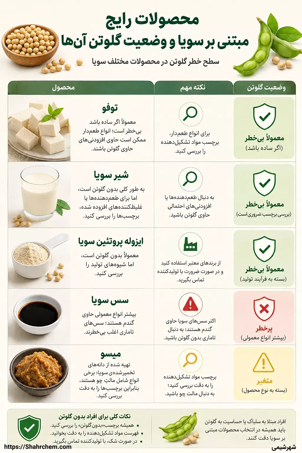 محصولات رایج مبتنی بر سویا و وضعیت گلوتن آن ها