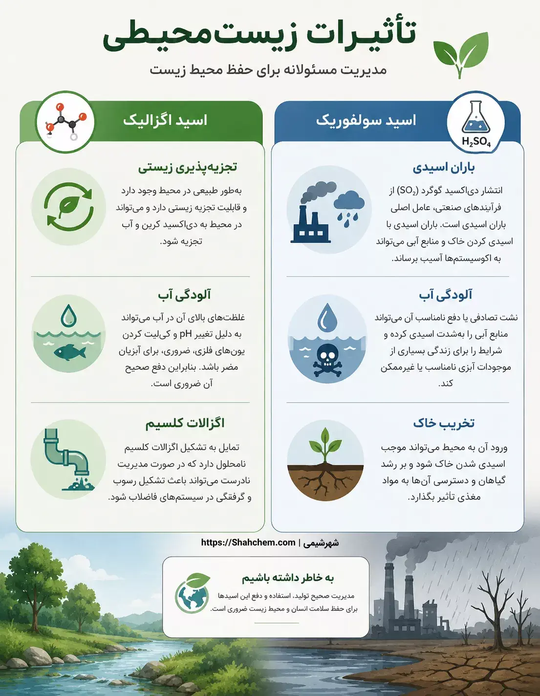 تأثیرات زیست محیطی اسید اگزالیک و اسید فسفریک