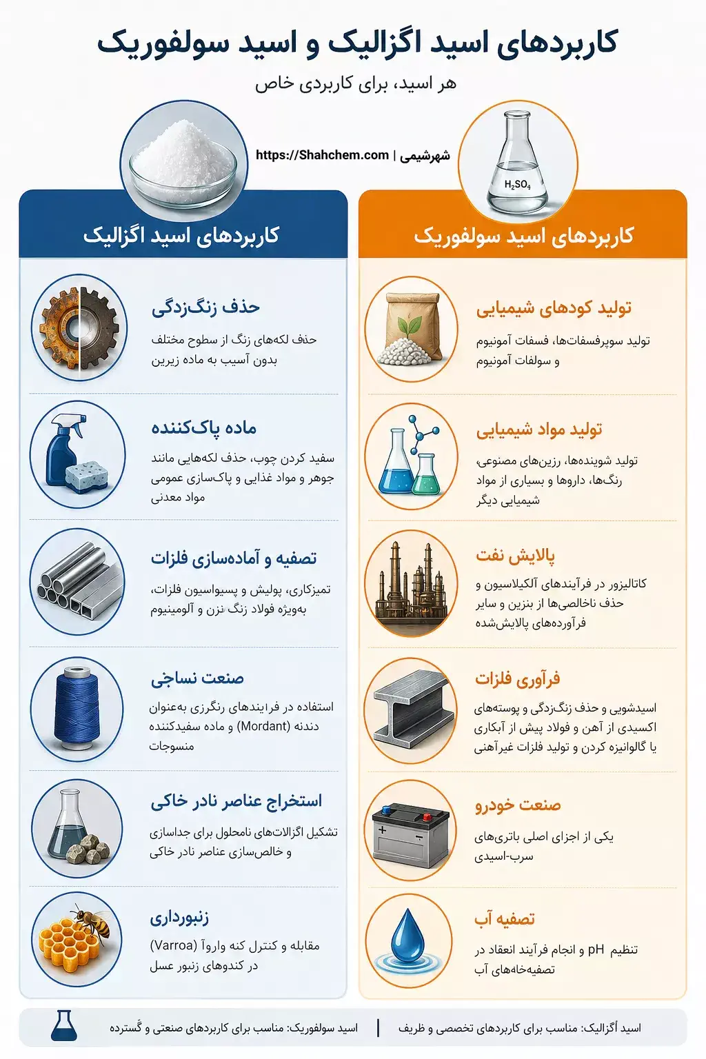 مهمترین کاربردها و موارد مصرف اسید اگزالیک و اسید فسفریک