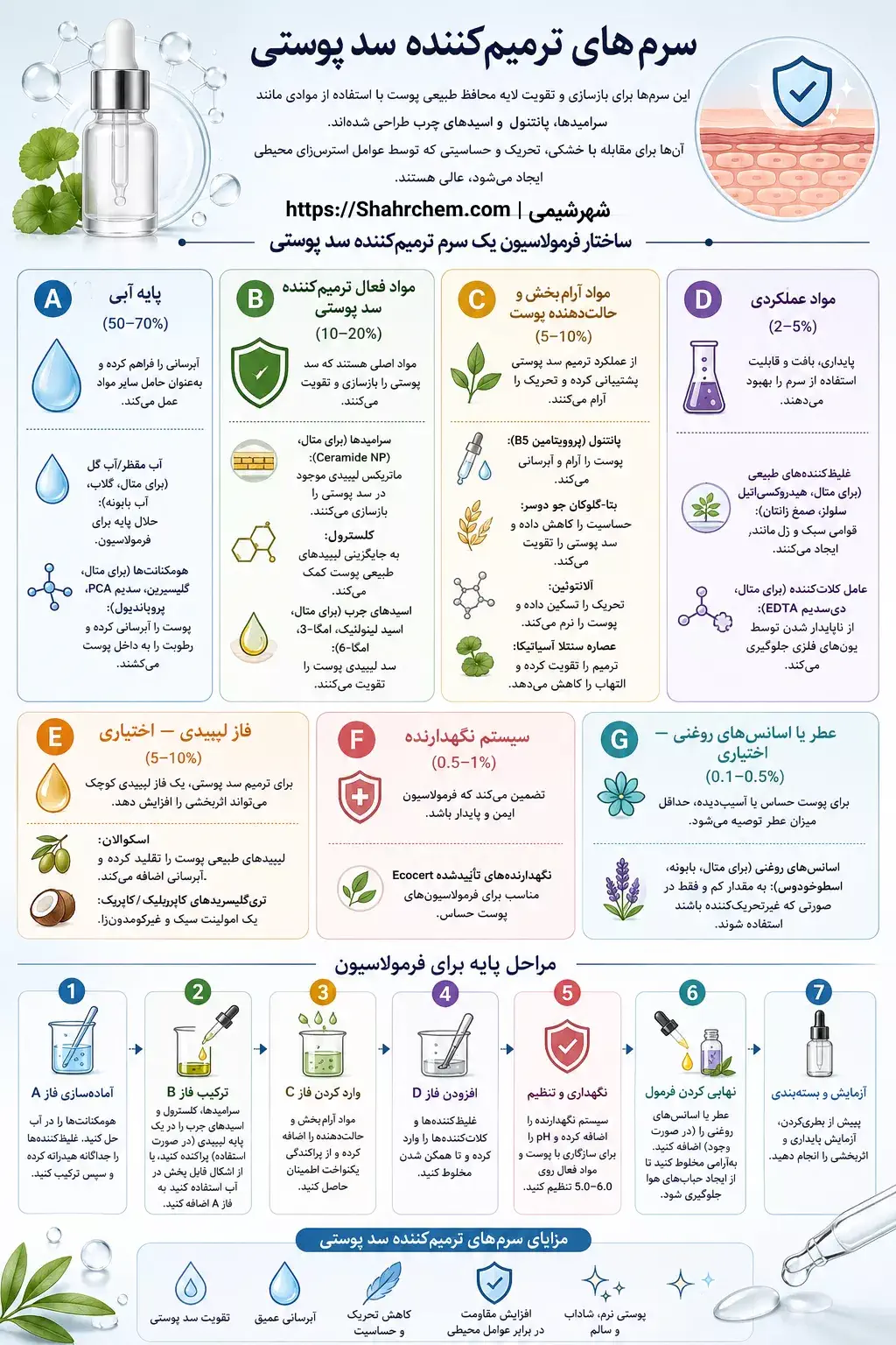 فرمولاسیون سرم های ترمیم کننده سد پوستی