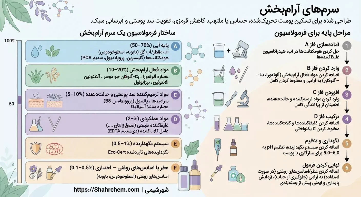فرمولاسیون سرم های آرام بخش