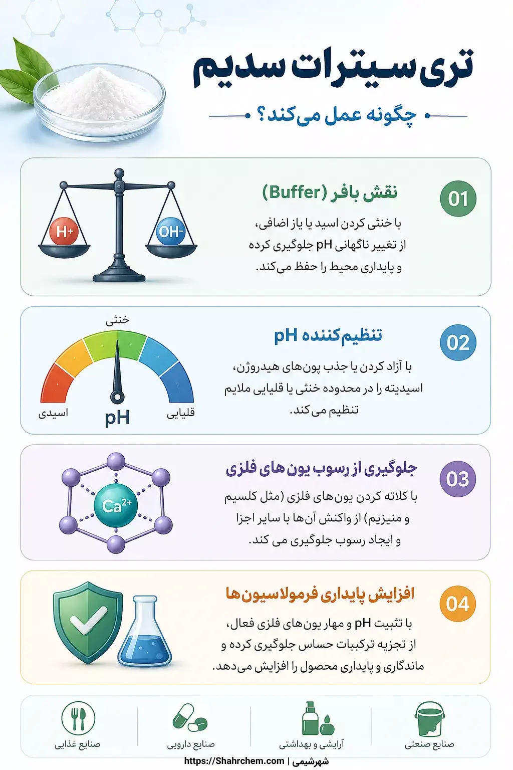 تری سیترات سدیم چگونه کار می کند؟