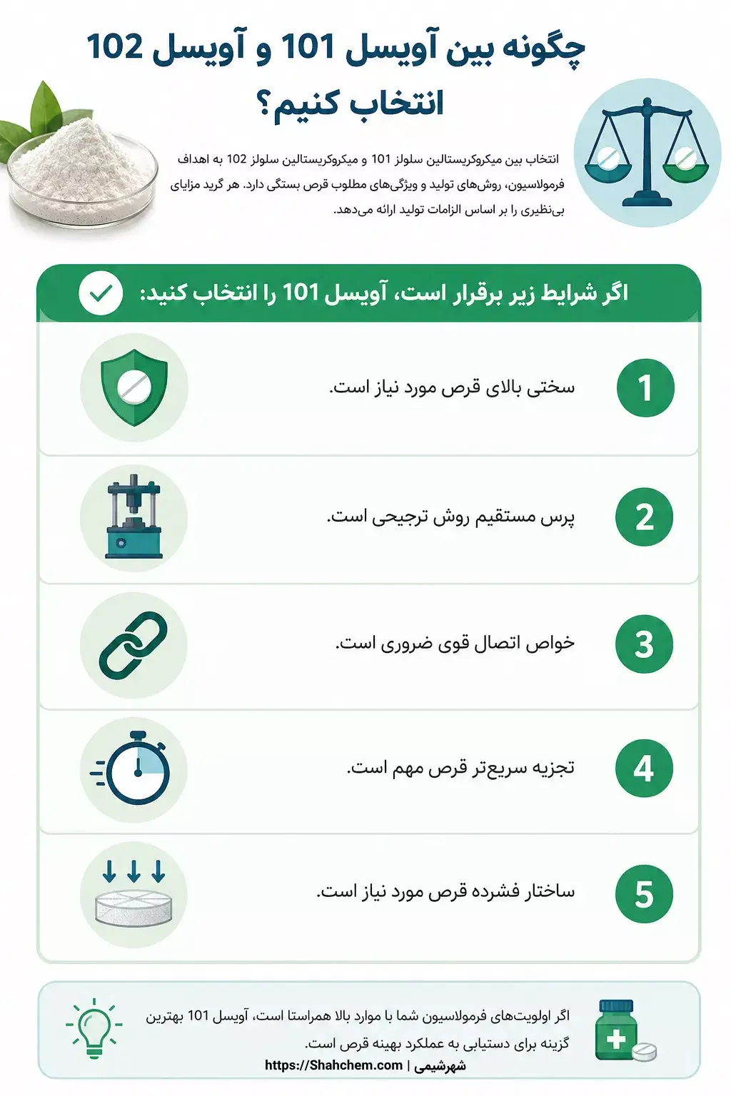 چگونه بین آویسل 101 و آویسل 102 انتخاب کنیم؟