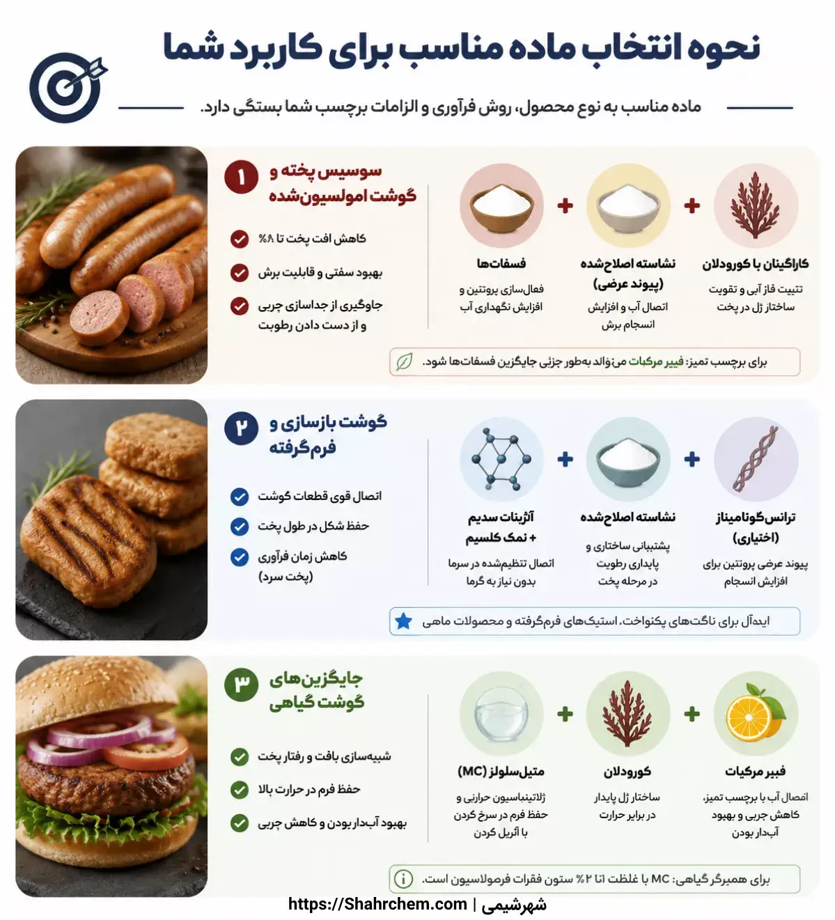 نحوه انتخاب ماده مناسب برای کاربرد شما