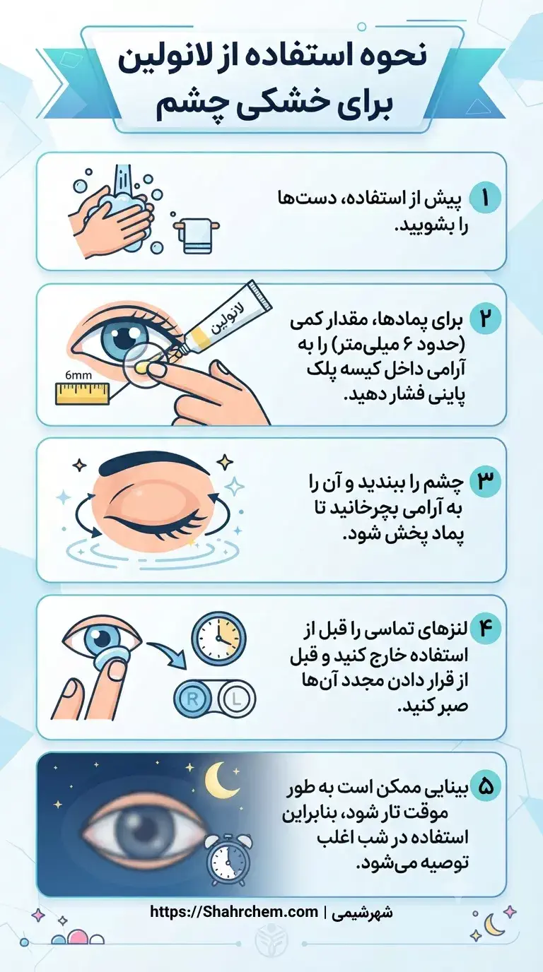 نحوه استفاده از لانولین برای دور چشم