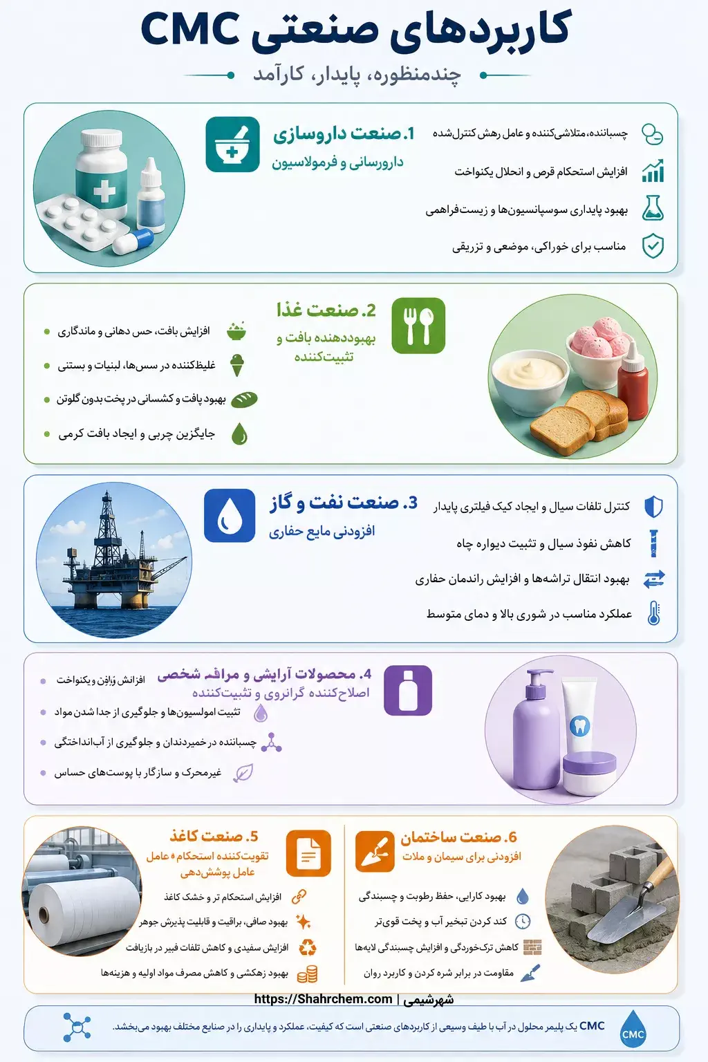 کاربردهای صنعتی CMC