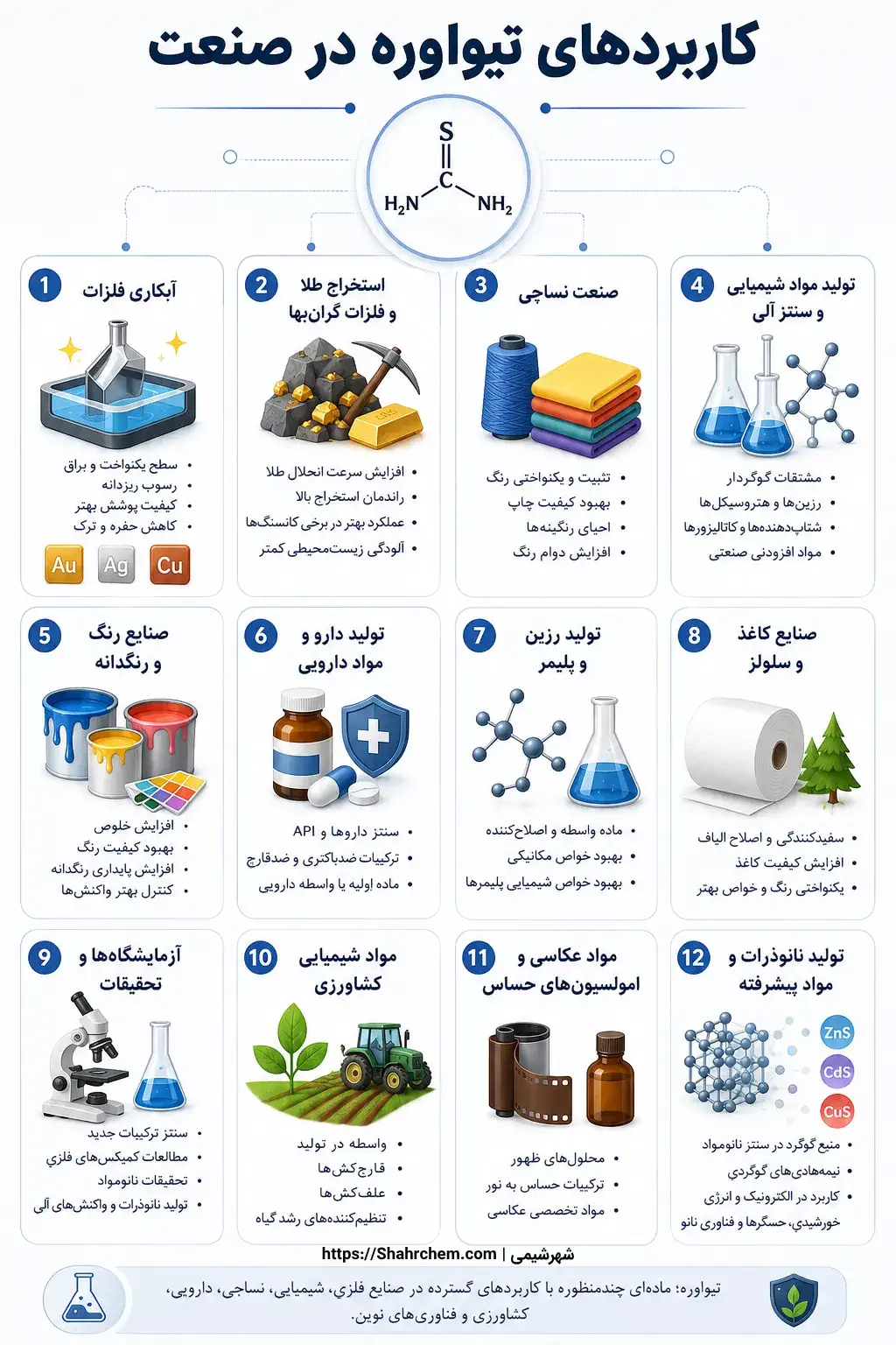 مرور کلی کاربردهای تیواوره در صنعت