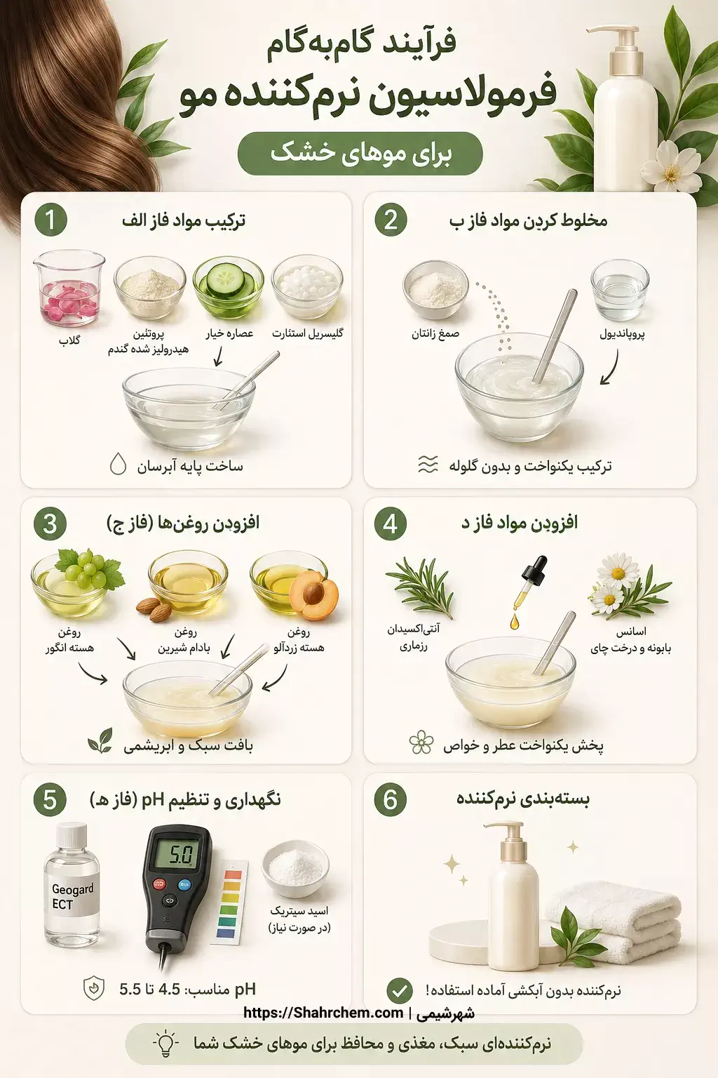 فرآیند گام به گام به گام فرمولاسیون