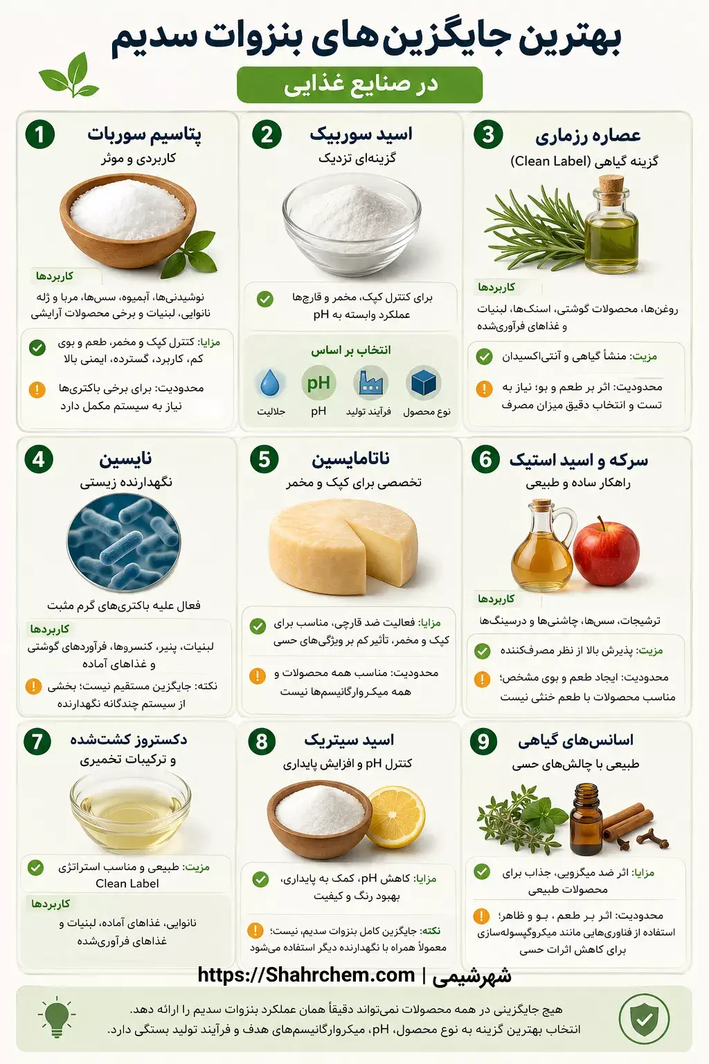 بهترین جایگزین های بنزوات سدیم در صنایع غذایی