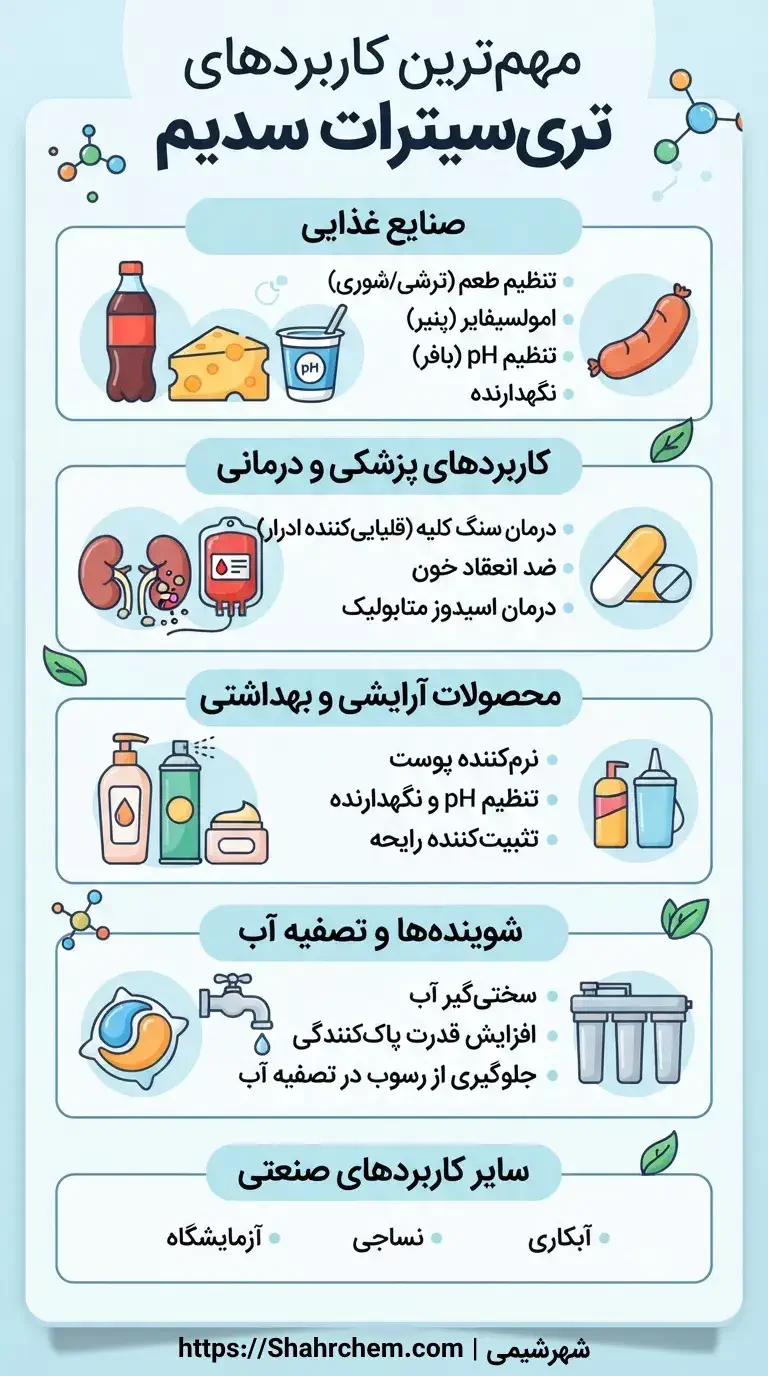 مهمترین کاربردهای تری سیترات سدیم