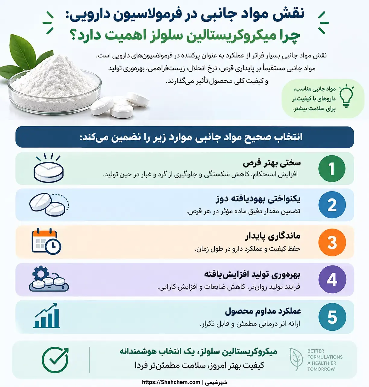 چرا میکروکریستالین سلولز اهمیت دارد؟