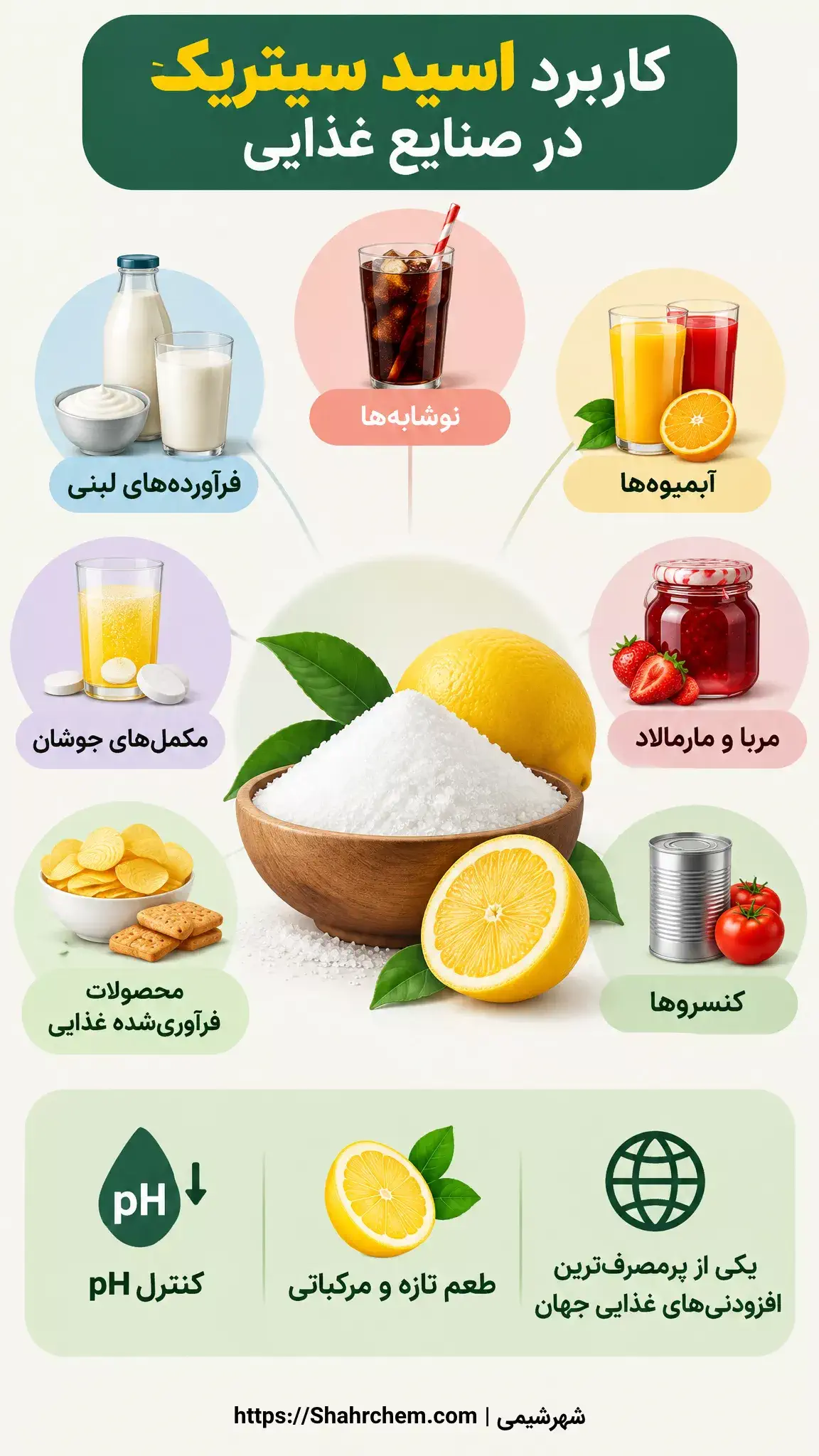 کاربرد اسید سیتریک در صنایع غذایی