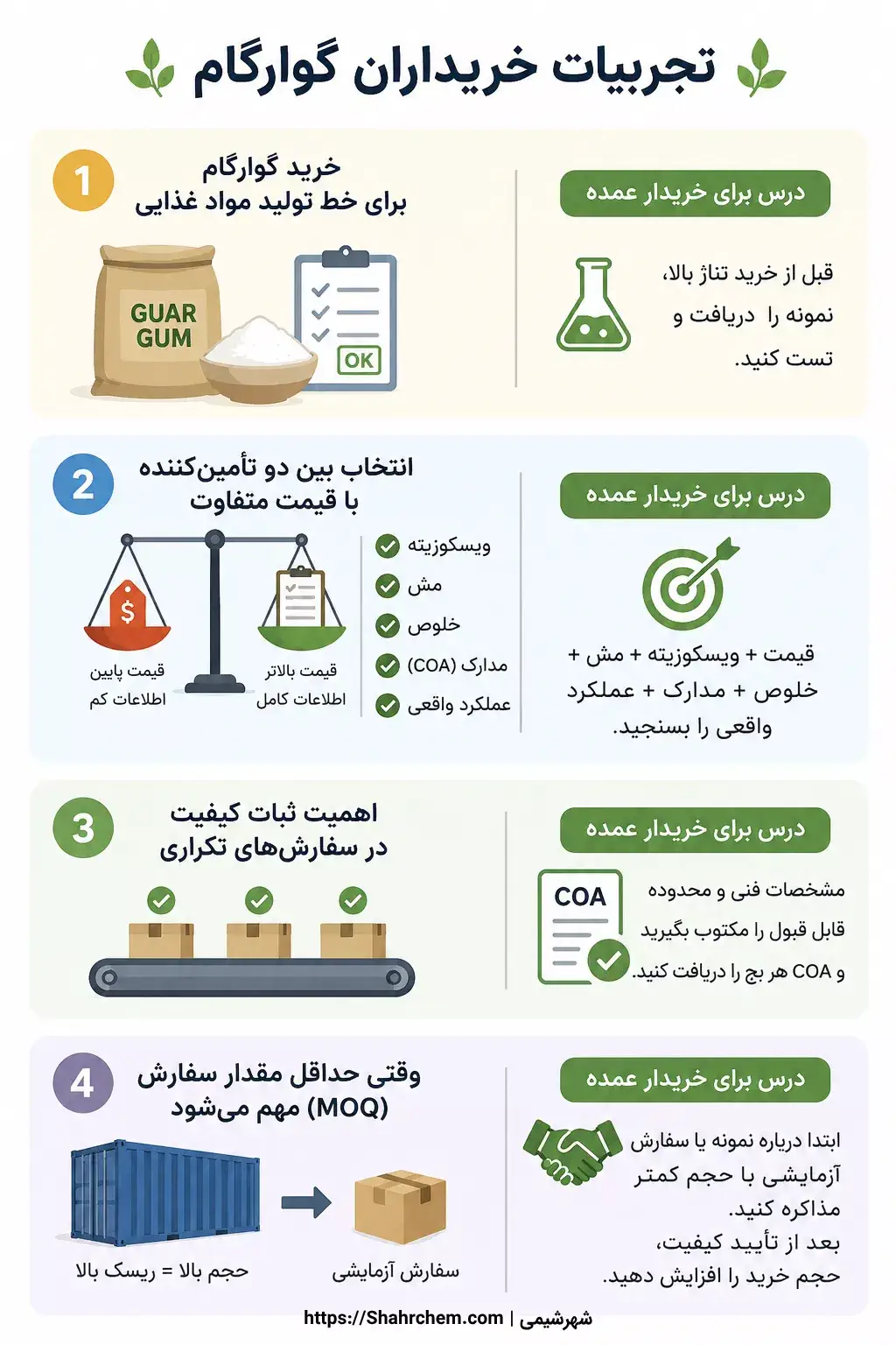 تجربیات خریداران گوارگام