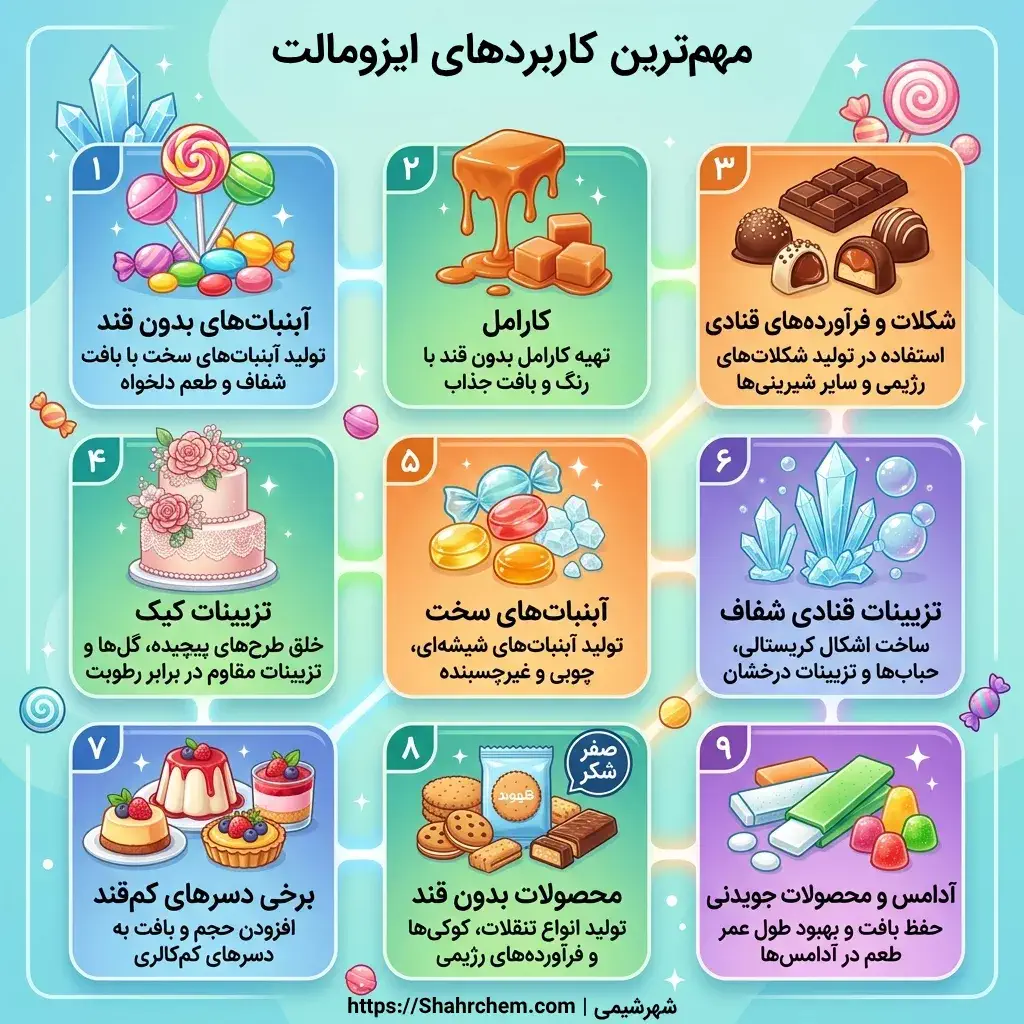 ایزومالت در چه محصولات کتوژنیکی استفاده می شود؟