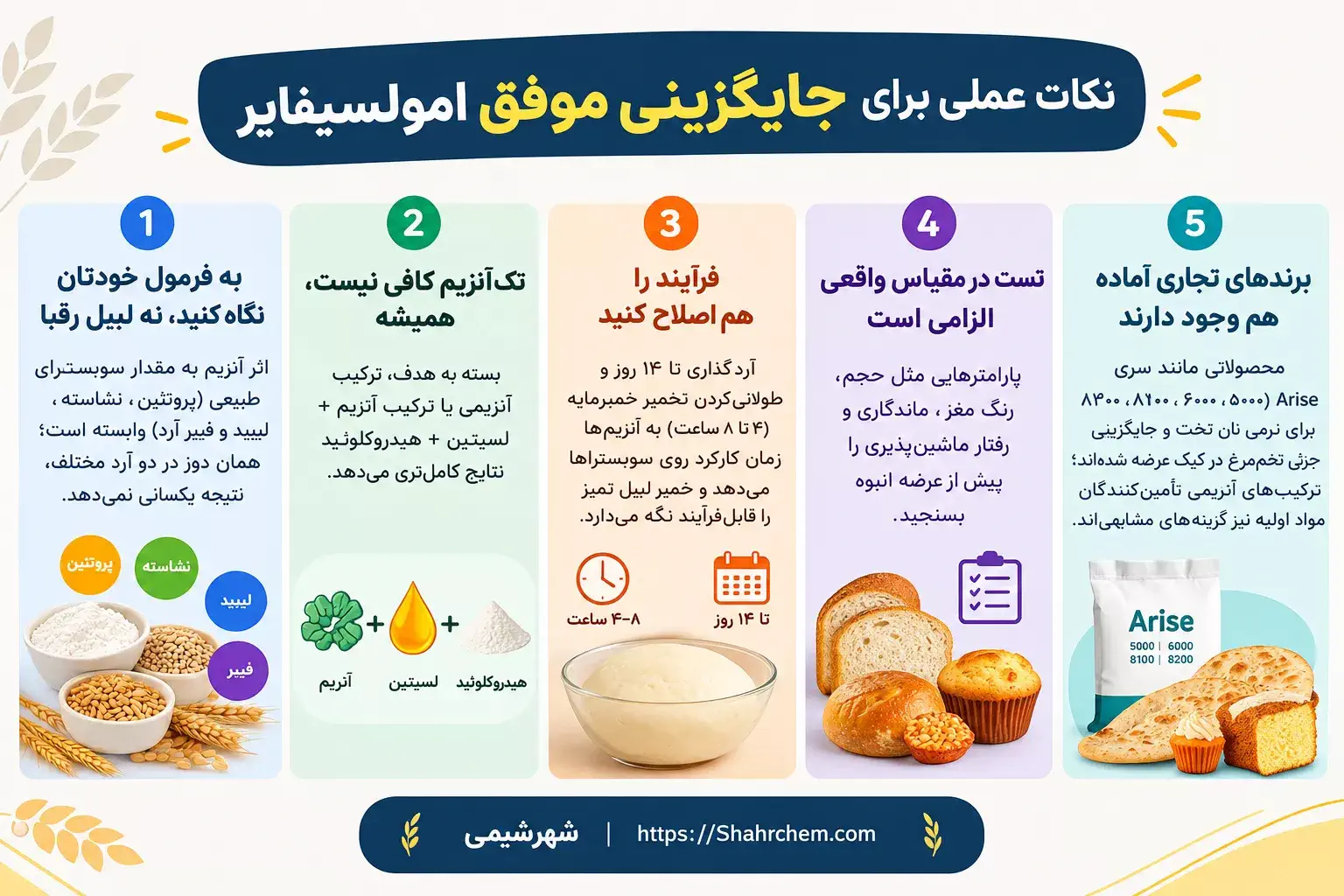 نکات عملی برای جایگزینی موفق امولسیفایر